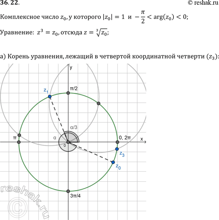 Изображение Произвольно отметьте на комплексной плоскости число z0, у которого |z0| = 1 и -пи/2 < arg (z0) < 0.a) Изобразите корень уравнения z3 = z0, принадлежащий четвертой...