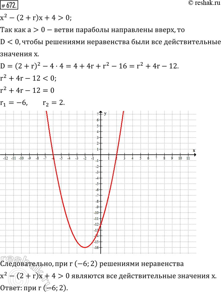 Изображение 672. Найти все значения r, для которых при всех действительных значениях x выполняется неравенство...