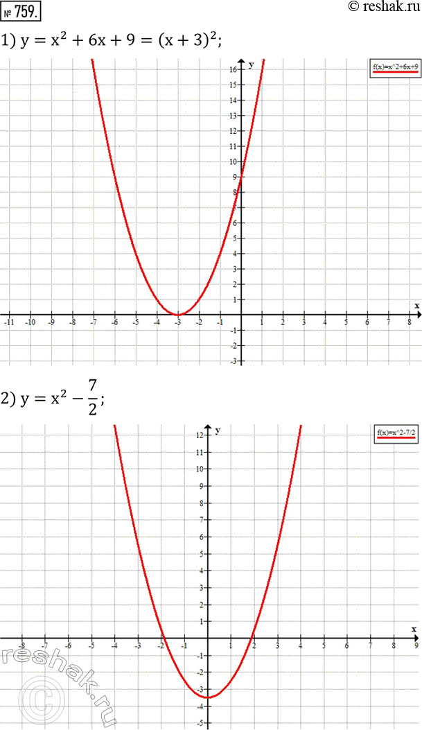 Изображение 759. Построить график функции:1) y=x^2+6x+9; 2) y=x^2-7/2; 3) y=x^2-12x+4; 4) y=x^2+3x-1; 5) y=x^2+x; 6) y=x^2-x; 7) y=(x-2)(x+5); 8) y=(x+1/8)(x+4).  ...
