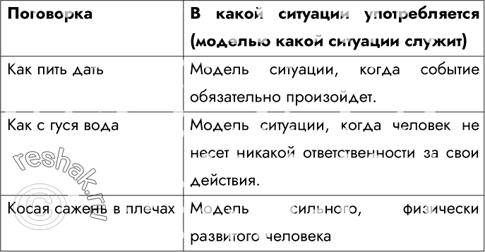 Изображение 118.	Пословицы, поговорки, крылатые выражения являются своеобразными моделями, которые мы используем в речи для придания ей образности и эмоциональности. Прочитайте...