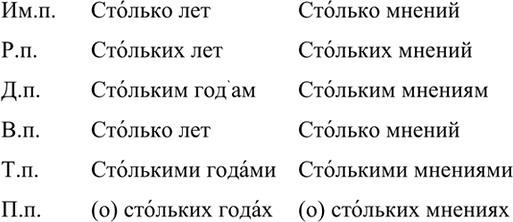 Изображение Спишите, подчёркивая глаголы в повелительном наклонении. Как образованы формы повелительного наклонения в выделенных глаголах?1. Шутку люб..шь над Фомой, так люби и...