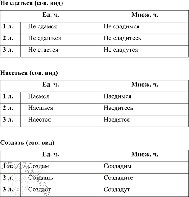 Изображение Составьте диктант из 10-12 слов или словосочетаний. Используйте изученные виды орфограмм, которые показались вам наиболее трудными. Работая в парах, продиктуйте диктант,...