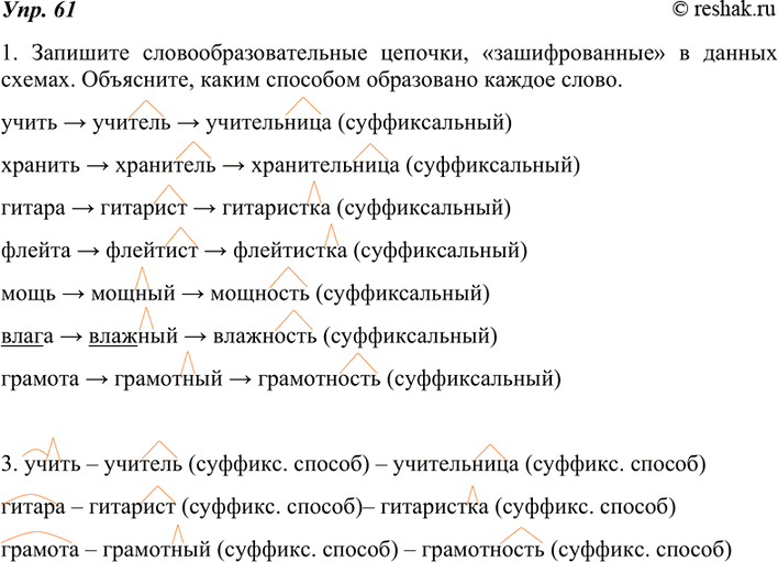 Изображение 61. 1. Запишите словообразовательные цепочки, «зашифрованные» в данных схемах. Объясните, каким способом образовано каждое...