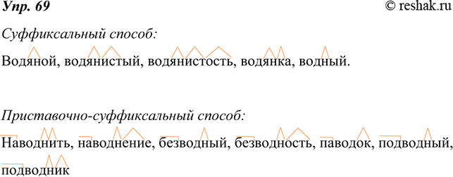 Изображение 69. Рассмотрите словообразовательное гнездо с исходным словом вода (см. с. 280). Выпишите слова, образованные суффиксальным и приставочно-суффиксальным...