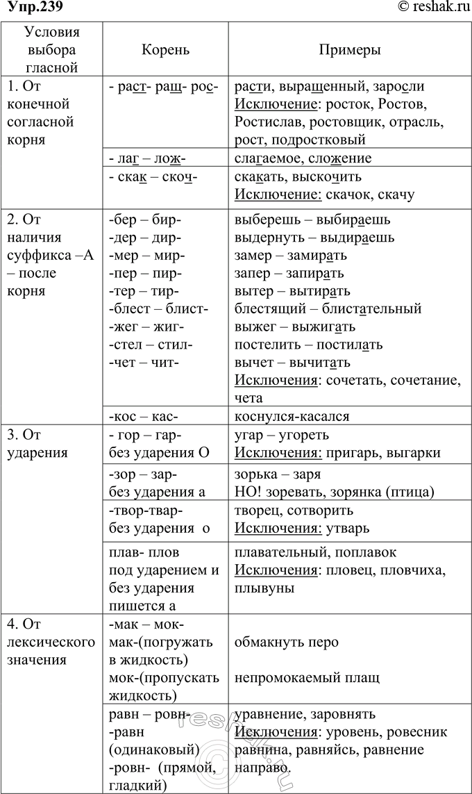 Изображение 239. Составьте таблицу «Гласные буквы в корнях с чередованием а — о, е — и» и заполните её примерами. Обозначьте условия выбора правильных...