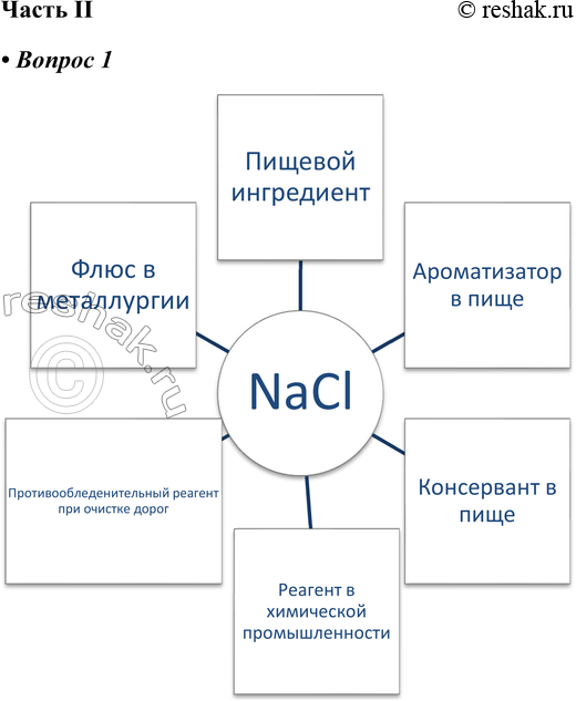 Изображение Часть II1. Оформите схему, используя дополнительную информацию.Применение хлорида натрия2. Оформите схему, используя дополнительную информацию.Карбонат кальция...